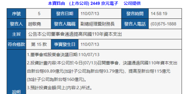 京元电子上调资本支出 ，用来扩充产能