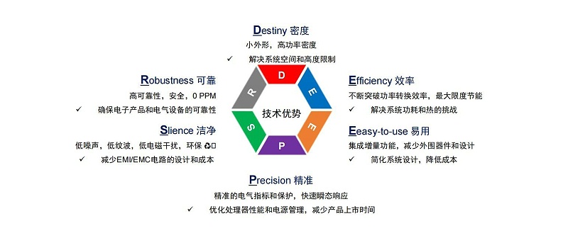 芯洲-国产芯片-技术优势-麻豆精品视频网站在线观看电子