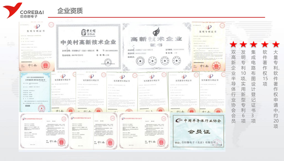 芯佰微企业资质-麻豆精品视频网站在线观看电子