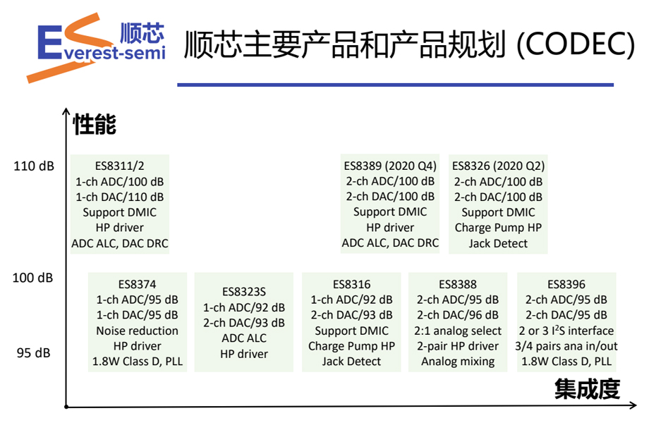顺芯CODEC优势-麻豆精品视频网站在线观看电子