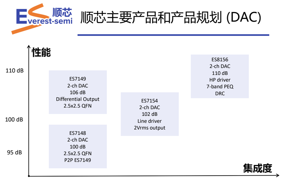 顺芯DAC优势-麻豆精品视频网站在线观看电子