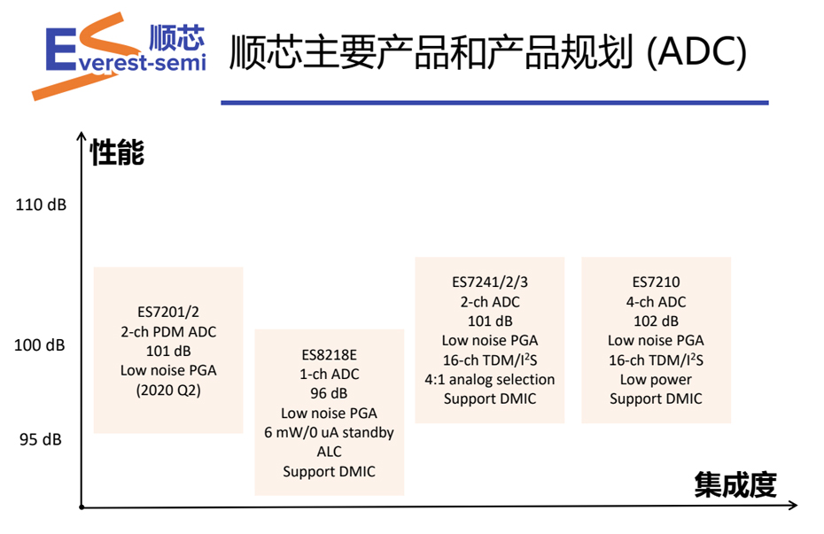 顺芯ADC优势-麻豆精品视频网站在线观看电子
