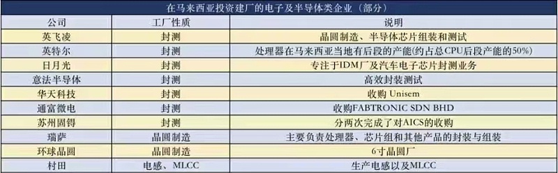 芯片工厂-麻豆精品视频网站在线观看电子-封测
