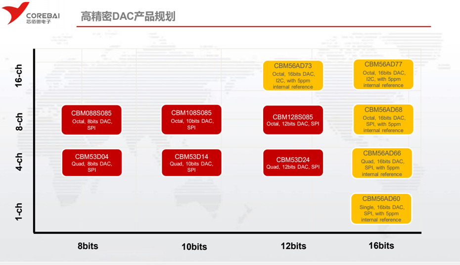 高精度DAC-麻豆精品视频网站在线观看电子