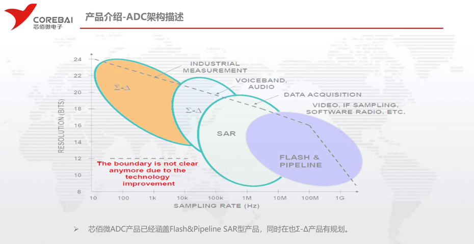 芯佰微ADC架构-麻豆精品视频网站在线观看电子